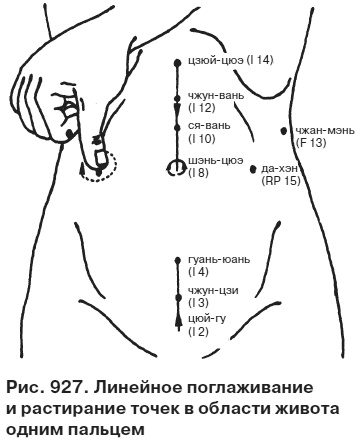 Целительные точки от всех болезней в пошаговых схемах