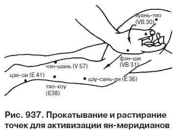 Целительные точки от всех болезней в пошаговых схемах