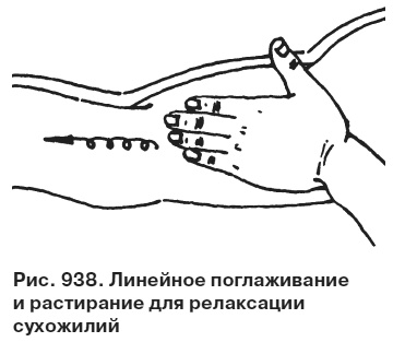 Целительные точки от всех болезней в пошаговых схемах