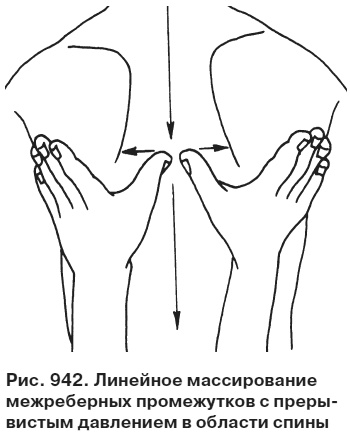 Целительные точки от всех болезней в пошаговых схемах