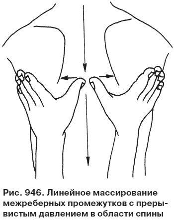 Целительные точки от всех болезней в пошаговых схемах