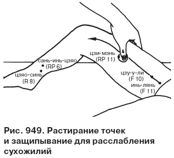 Целительные точки от всех болезней в пошаговых схемах