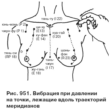 Целительные точки от всех болезней в пошаговых схемах