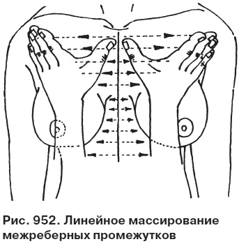 Целительные точки от всех болезней в пошаговых схемах