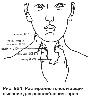 Целительные точки от всех болезней в пошаговых схемах