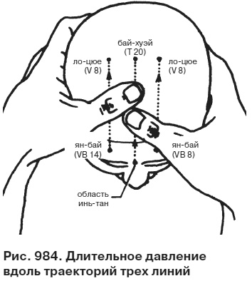 Целительные точки от всех болезней в пошаговых схемах