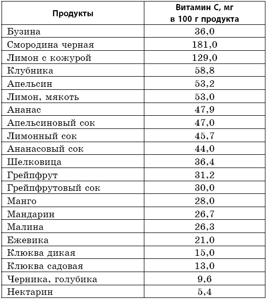 Целебная сила бузины. Лекарь от 100 болезней