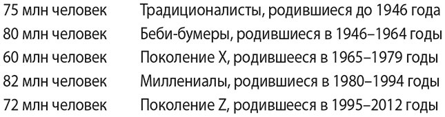 Поколение Z на работе. Как его понять и найти с ним общий язык