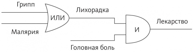 Верховный алгоритм. Как машинное обучение изменит наш мир