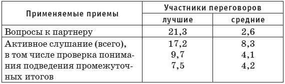 Сила влияния. Воздействия явные и скрытые