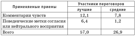 Сила влияния. Воздействия явные и скрытые