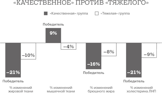 Дело не в калориях. Как не зависеть от диет, не изнурять себя фитнесом, быть в отличной форме и жить лучше