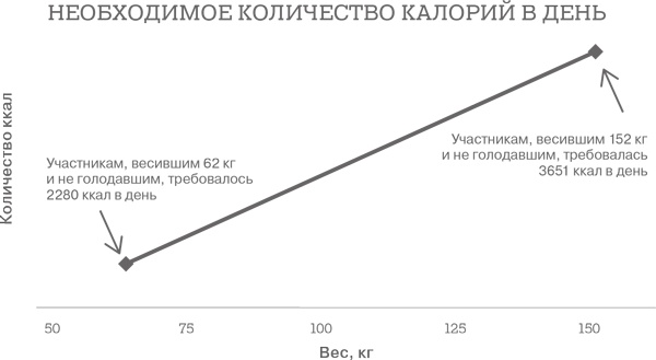 Дело не в калориях. Как не зависеть от диет, не изнурять себя фитнесом, быть в отличной форме и жить лучше