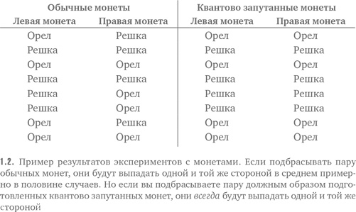 Нелокальность. Феномен, меняющий представление о пространстве и времени, и его значение для черных дыр, Большого взрыва и теорий всего