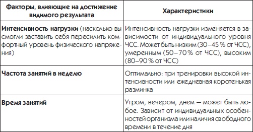 10 шагов к идеальному прессу