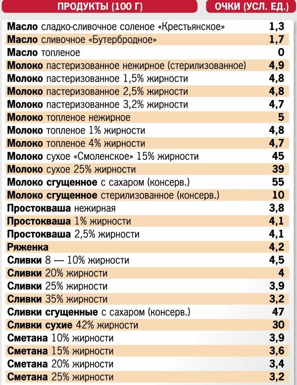 Кремлевская диета. 300 лучших рецептов