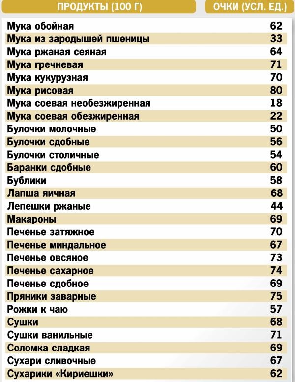 Кремлевская диета. 300 лучших рецептов