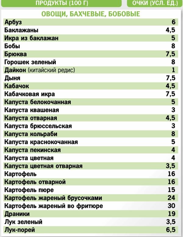 Кремлевская диета. 300 лучших рецептов