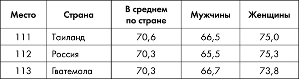 Стоп старение. Как вернуть молодость, здоровье и жизненные силы