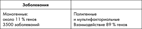 Стоп старение. Как вернуть молодость, здоровье и жизненные силы