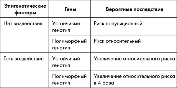 Стоп старение. Как вернуть молодость, здоровье и жизненные силы