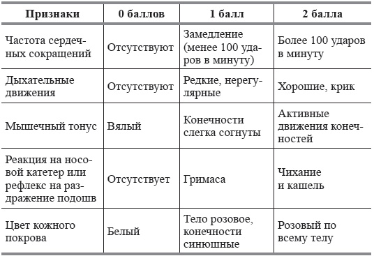 Развитие ребенка и уход за ним от рождения до трех лет