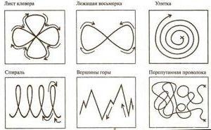 Эффективные методы улучшения зрения. Для работающих на компьютере