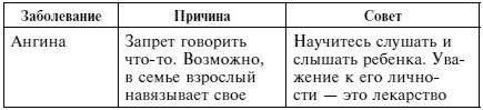 Качая колыбель, или Профессия "родитель". Любовь, воспитание, этапы развития