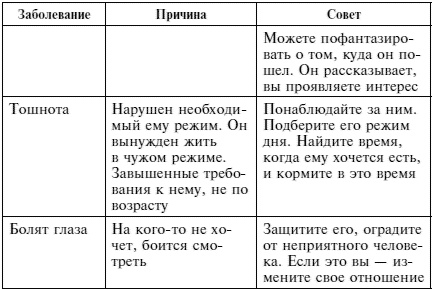 Качая колыбель, или Профессия "родитель". Любовь, воспитание, этапы развития