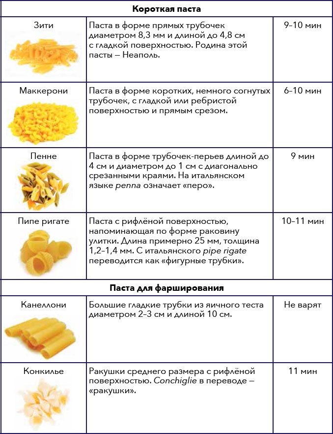 Кулинарная энциклопедия. Том 10. И-К (Испанская кухня – Каперсы)