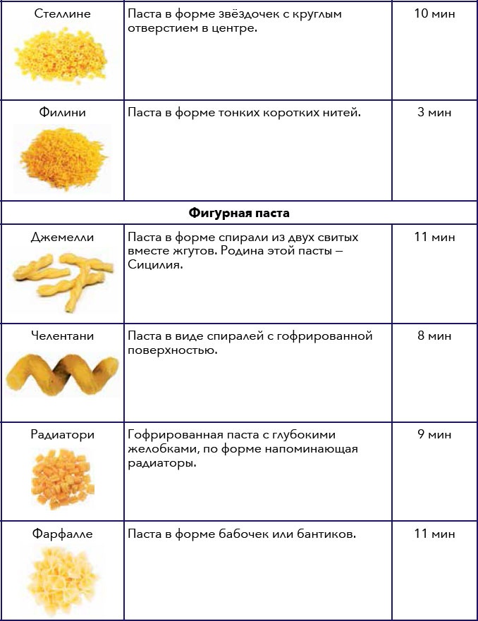 Кулинарная энциклопедия. Том 10. И-К (Испанская кухня – Каперсы)