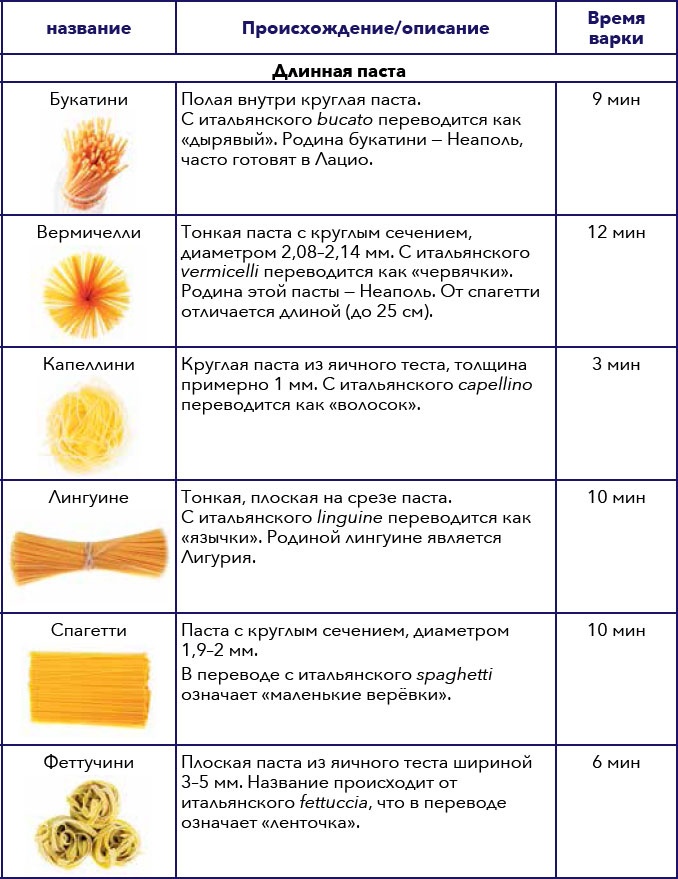 Кулинарная энциклопедия. Том 10. И-К (Испанская кухня – Каперсы)