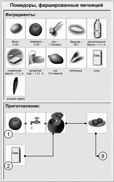 Недорогая еда