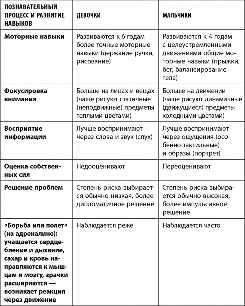 Дочки-матери. Все, о чем вам не рассказывала ваша мама и чему стоит научить свою дочь