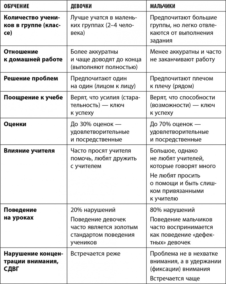 Дочки-матери. Все, о чем вам не рассказывала ваша мама и чему стоит научить свою дочь