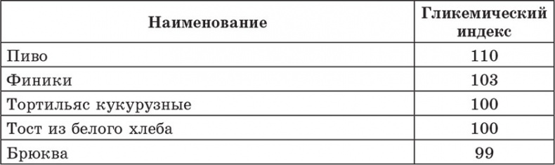 Счетчик хлебных единиц, углеводов и калорий. Справочник диабетика