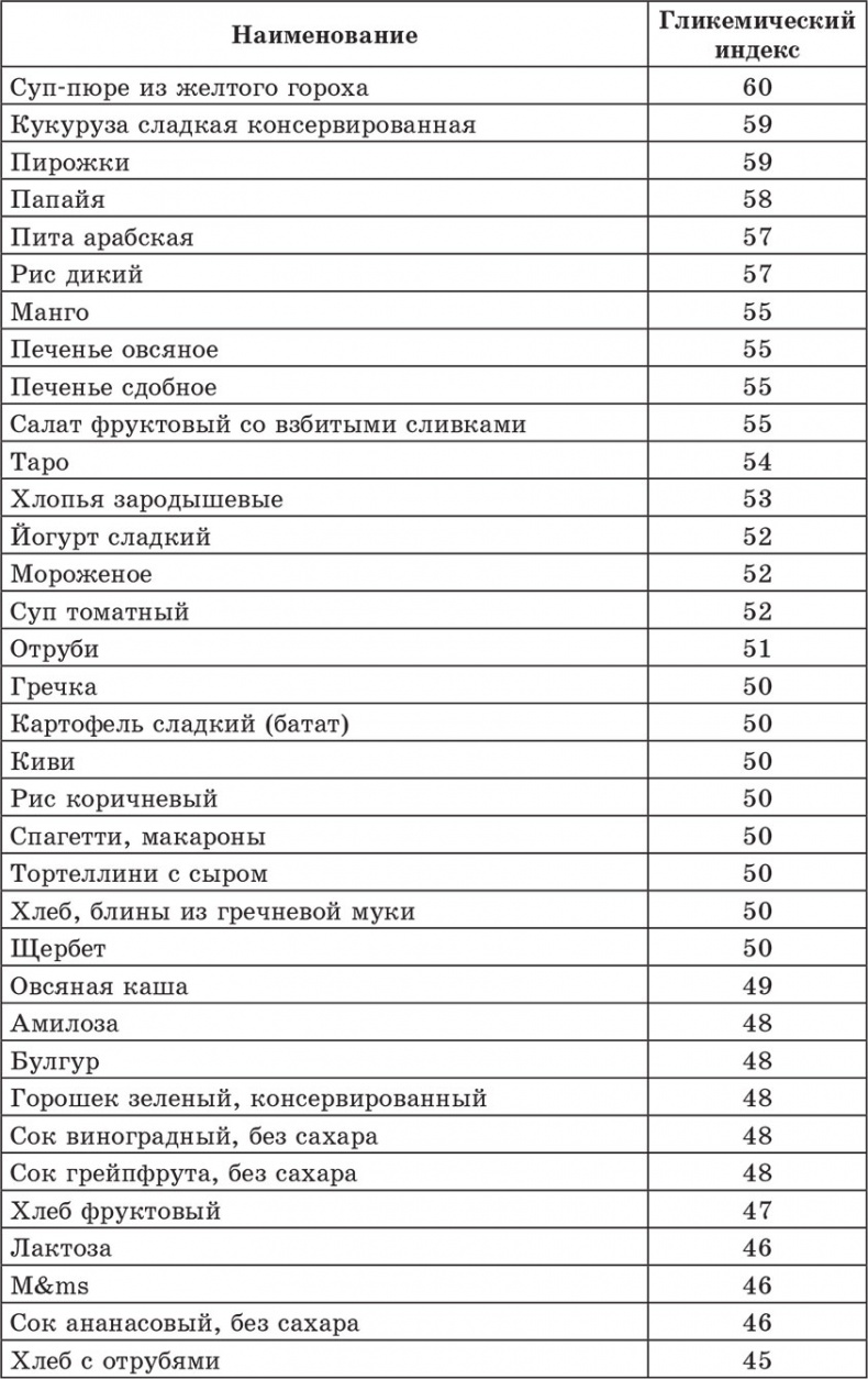 Счетчик хлебных единиц, углеводов и калорий. Справочник диабетика