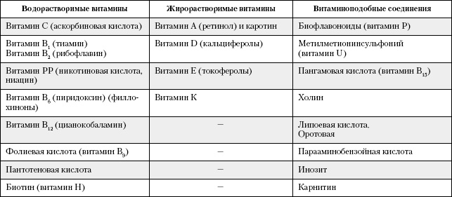 Большая книга о питании для здоровья