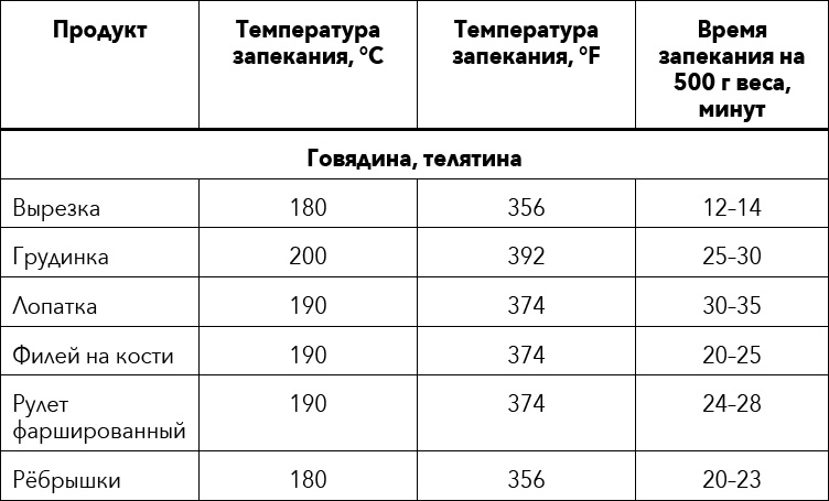 Кулинарная энциклопедия. Том 36. Т (Тахина – Тулумба)