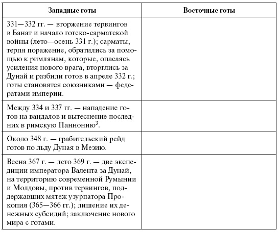 Готы. Первая полная энциклопедия