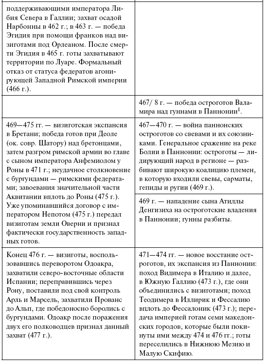 Готы. Первая полная энциклопедия