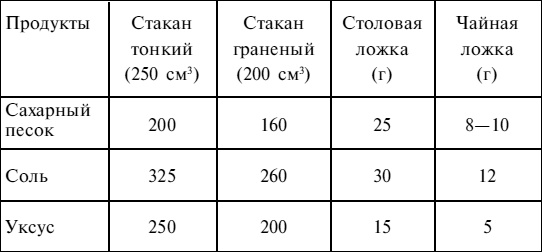 Малая энциклопедия консервирования