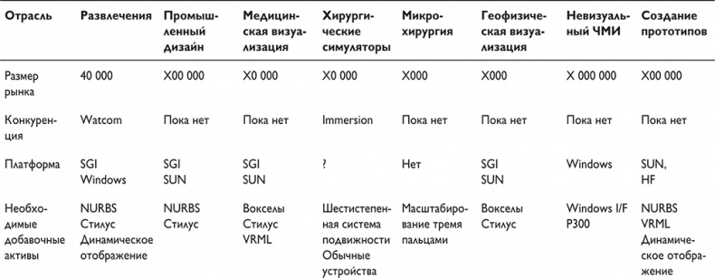 Путеводитель предпринимателя. 24 конкретных шага от запуска до стабильного бизнеса