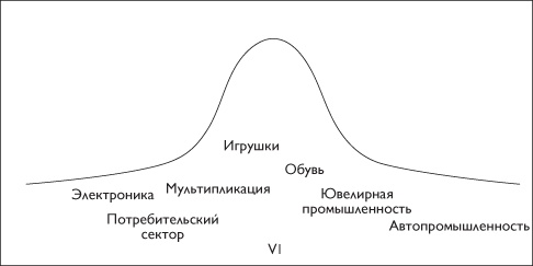 Путеводитель предпринимателя. 24 конкретных шага от запуска до стабильного бизнеса