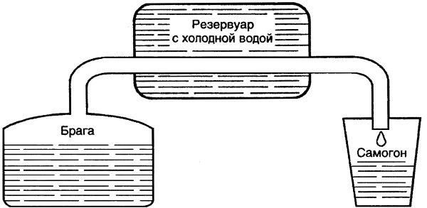 Вино, настойки, ликеры