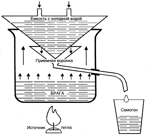 Вино, настойки, ликеры