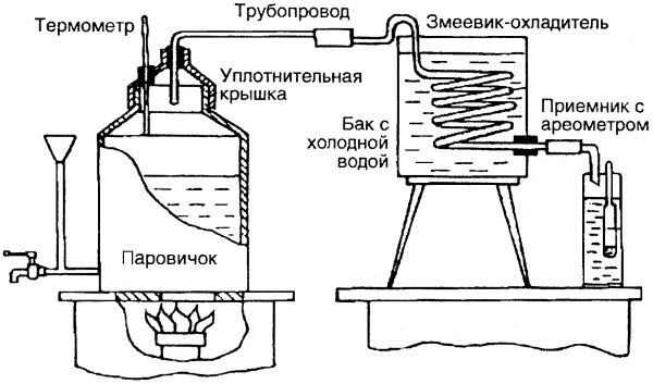 Вино, настойки, ликеры