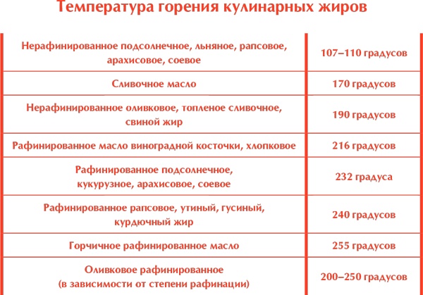 Сам себе шеф-повар. Как научиться готовить без рецептов