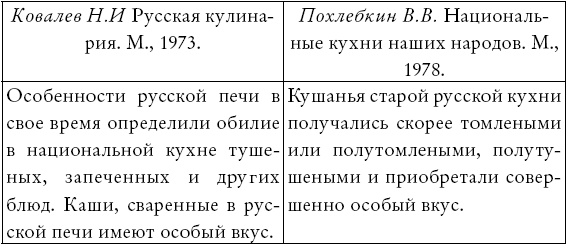 Русская и советская кухня в лицах. Непридуманная история