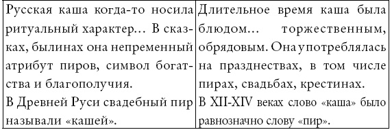 Русская и советская кухня в лицах. Непридуманная история